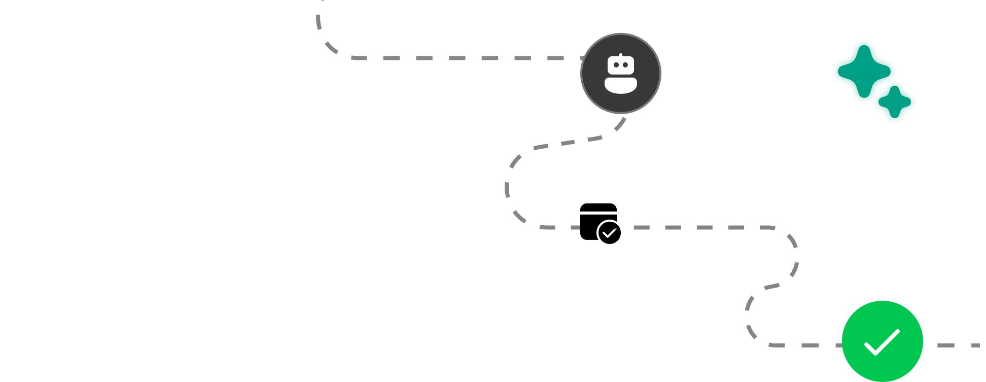 Compliance Monitoring